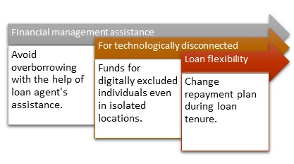 financial-management