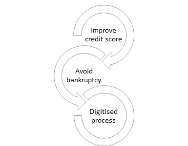 debt consolidation loan