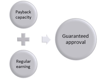 payback-capacity
