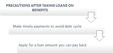Loans on Benefits